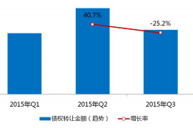 巫溪讨债公司